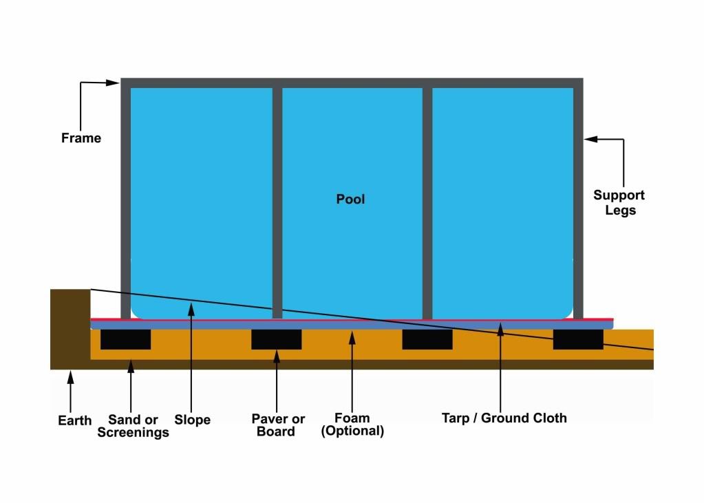 AG-Pool-Install-O.jpg