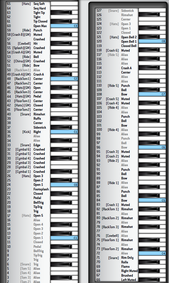 Anybody using the Drum Mapping feature in Logic? - Logic Pro Help